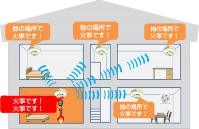 連動型