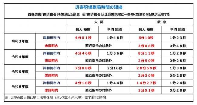 共同運用の効果
