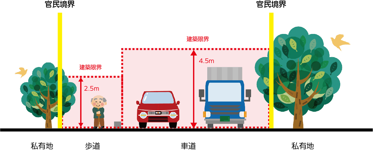建築限界の図