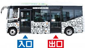 入口と出口がマークされたローズバス