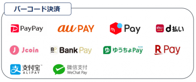 キャッシュレス決済に伴う、利用可能なバーコード決済の種類の画像