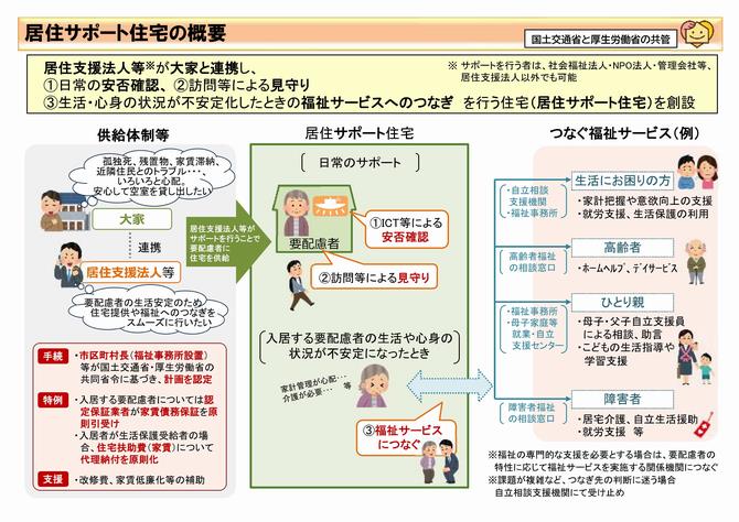 居住サポート住宅の概要
