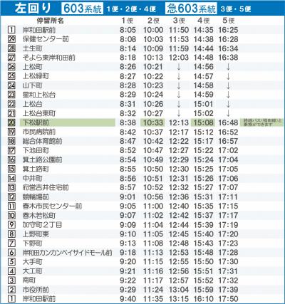 ローズバス左回り