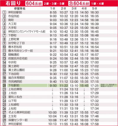 ローズバス右回り