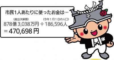 ちきりくんと市民一人当たりに使った額の吹き出し