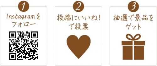 コンテスト投票の流れ