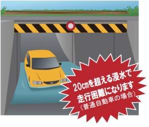 地下道(アンダーパス)の危険性のイメージ