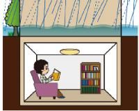 地下室でいる様子