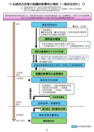 伝統耐震診断費用の補助申請フロー図