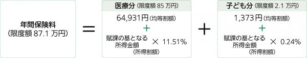 保険料計算式の図