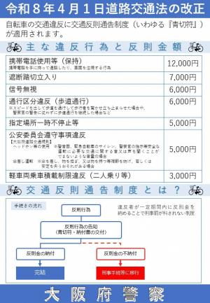 道路交通法の改正裏