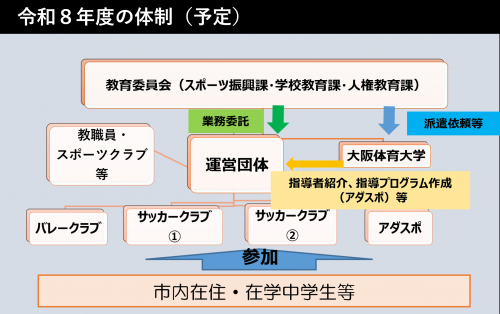 令和8年度の体制