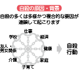 自殺の要因