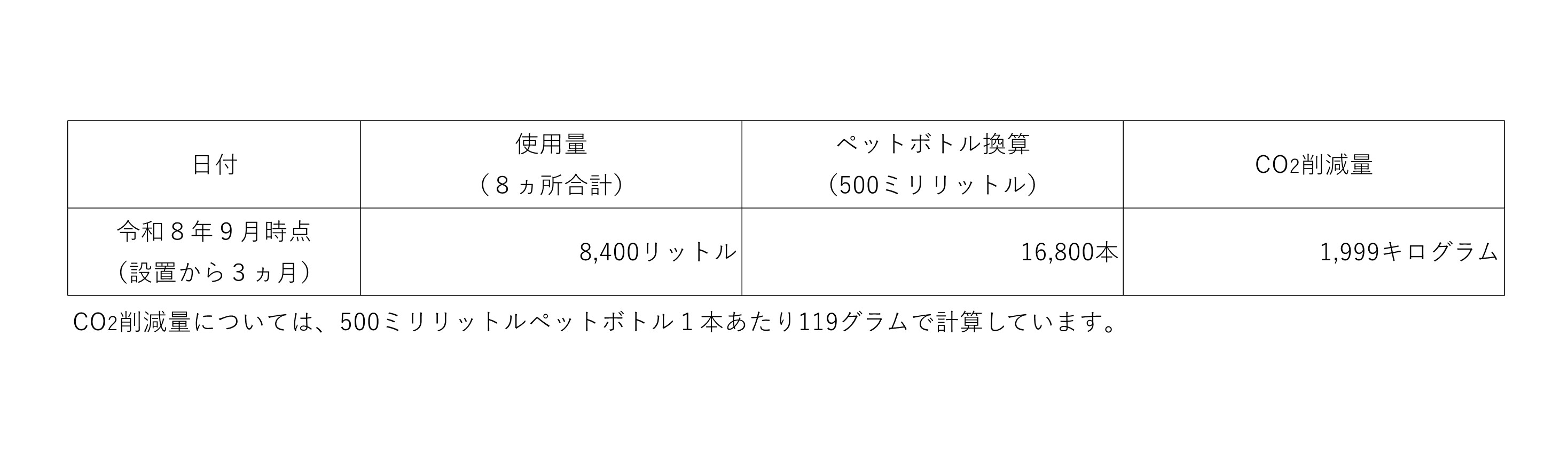 あ