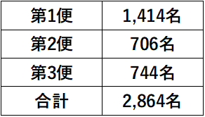 応募人数