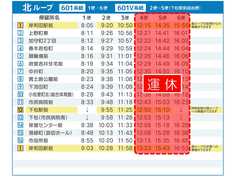 北ループ　時刻