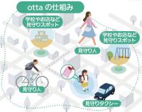 オッタの仕組みを表した図