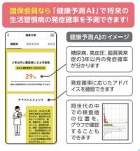 健康予測AIイメージ